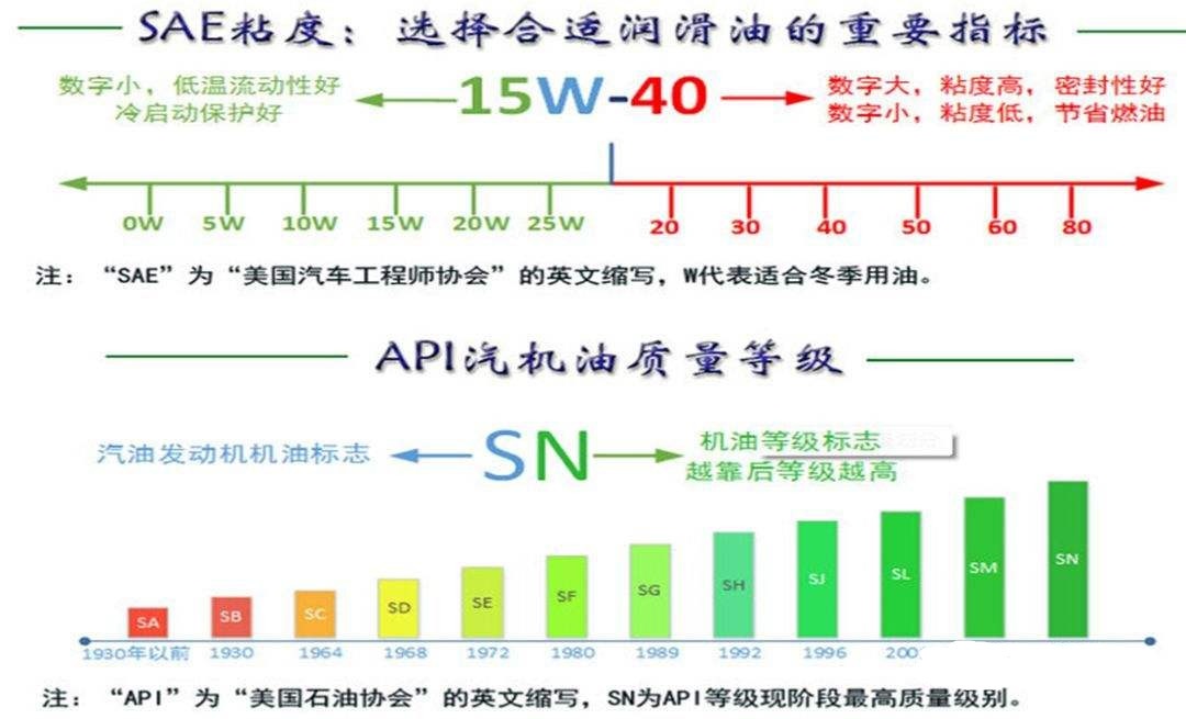 合成机油算全合成还是半合成,全合成机油粘度什么样算是好机油