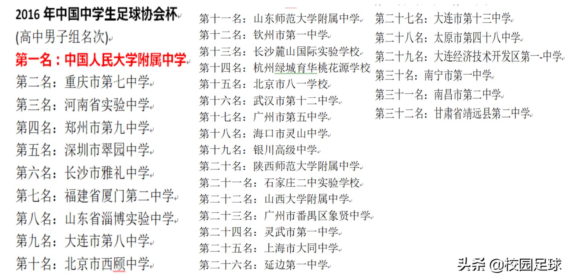 青少年足球2021足协杯,青少年足协杯2019赛程