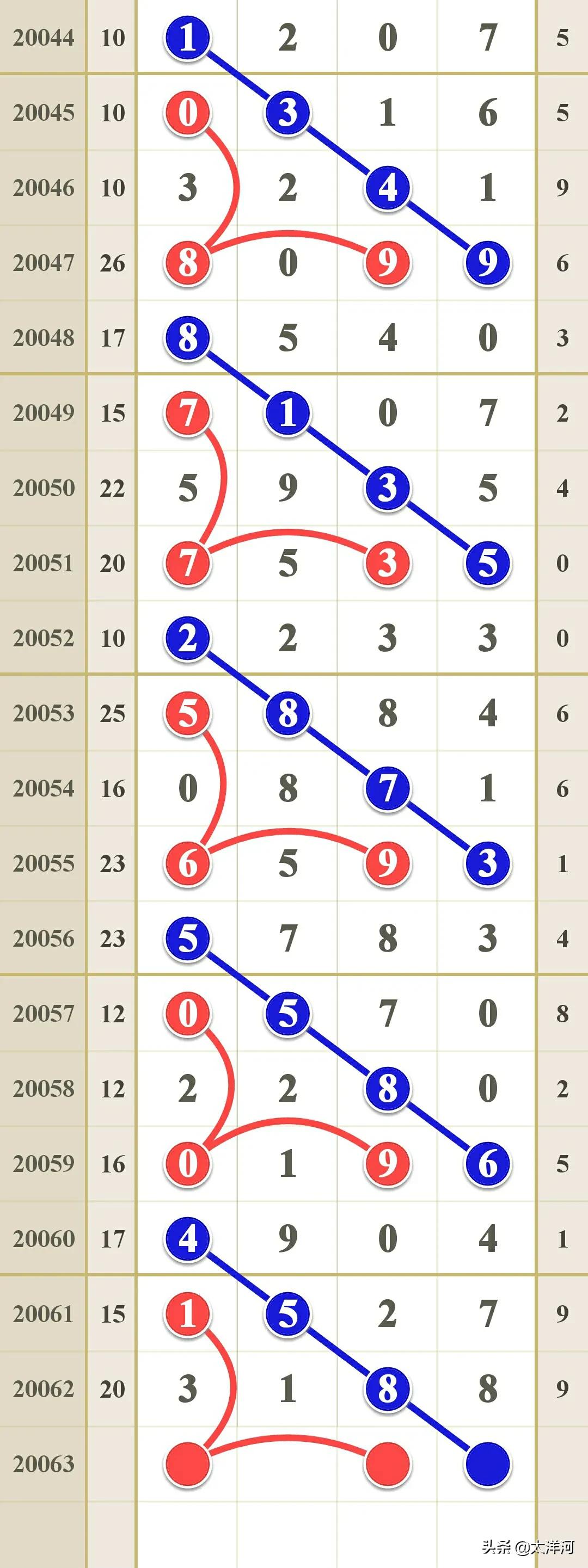 排列五20063期大奖模式研究：凤凰台上凤凰游凤去台空江自流
