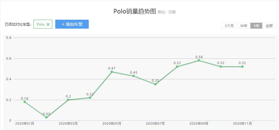 最新款经济实用的手动挡车型,手动挡最值得购买的车型推荐