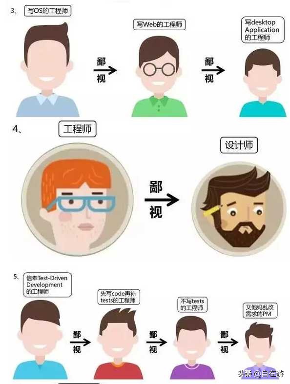 程序员1024天纪念日,1024程序员的日子