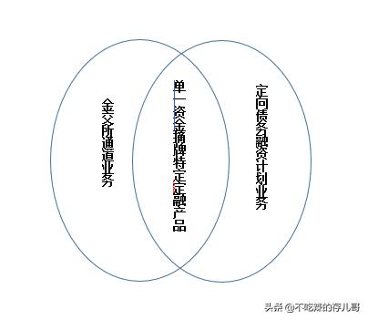 地方金交所定向融资,金交所挂牌融资优缺点及流程