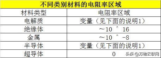 电阻率所有计算公式,每天学习一点电气