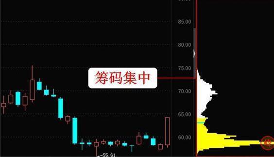 股票筹码分布的精髓,筹码分布的精髓源码