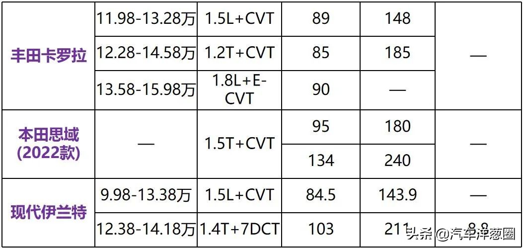 新款别克威朗三缸的吗,别克威朗四缸2019款