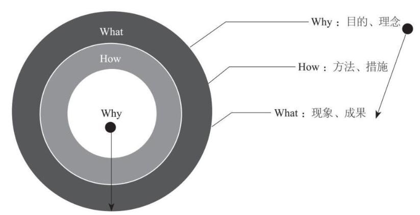 开会领导问你话该怎么回答,开会时领导提问题怎么回答