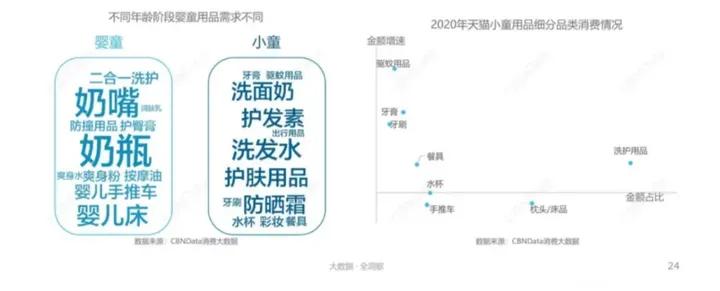 婴儿洗护行业目前行业趋势,婴幼儿洗护发展趋势