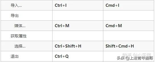 pr剪辑基础教程新手入门,Pr剪辑教学入门基础知识