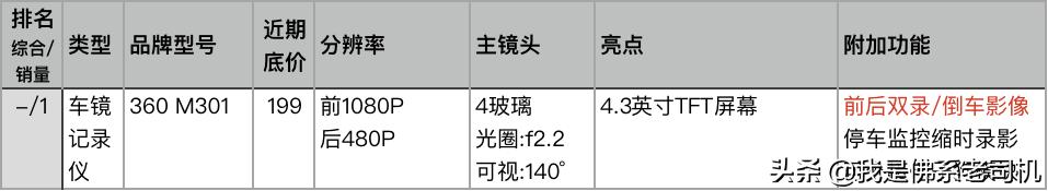 老司机行车记录仪哪款好,老司机推荐记录仪