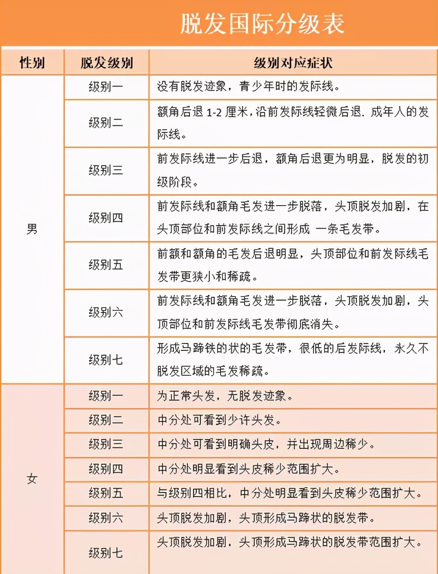 五大类生发原料30+款产品，千亿口服防脱市场会是新风口吗？