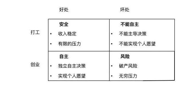 40岁想自己创业干点啥好呢,40岁左右适合哪个行业创业