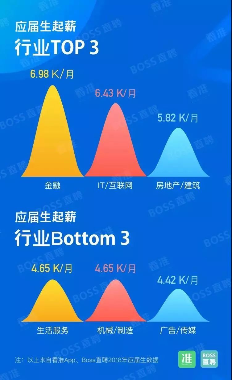 如何正确的选择一个大学专业？可以从以下6个方面来考察