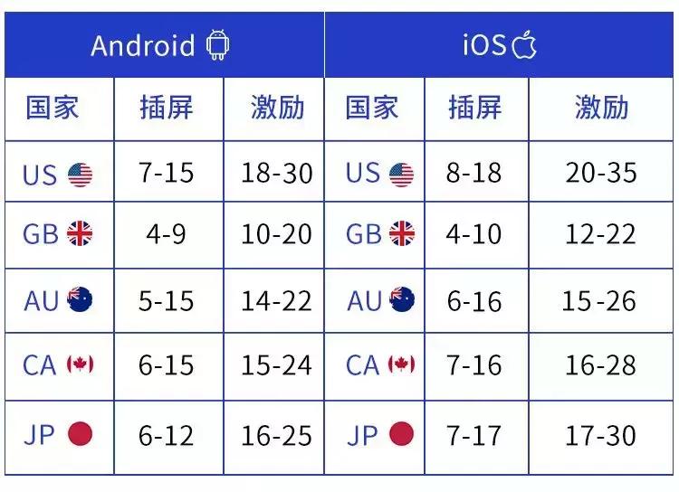 三消类游戏小技巧大全,三消大战游戏赚钱