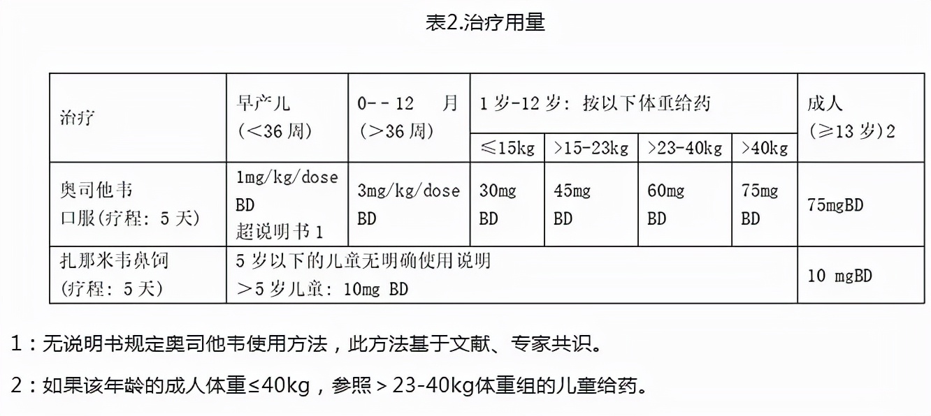 如何预防新冠流感双流行,警惕流感与新冠叠加感染
