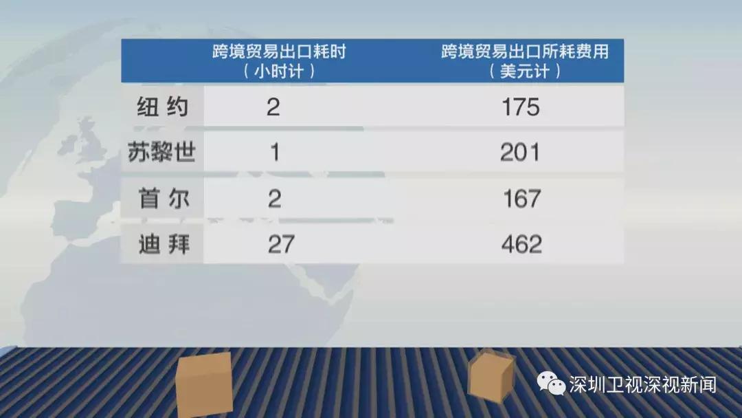 深圳2025双一流,深圳经济实力和国际一流城市对比