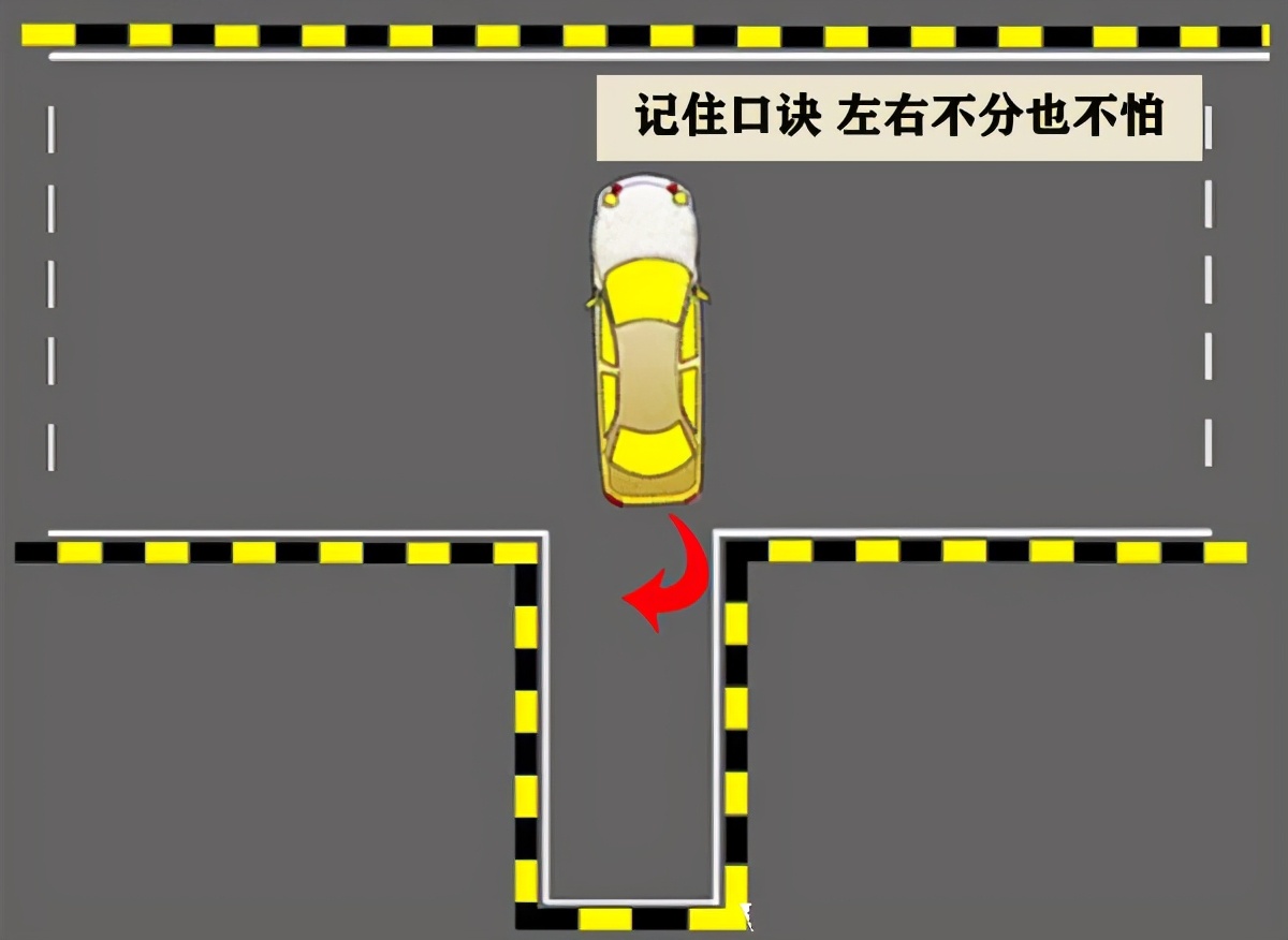 倒车不会打轮怎么办,倒车不会左右打轮有什么技巧