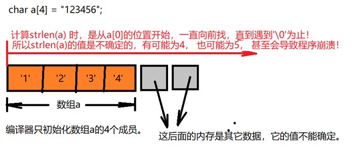 c语言程序员必会遇到的疑难解答,c语言必知道的知识点