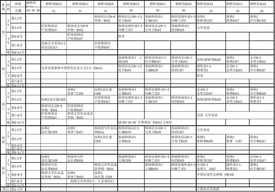 十大最秃头的专业你是第几个,秃头专业第一名