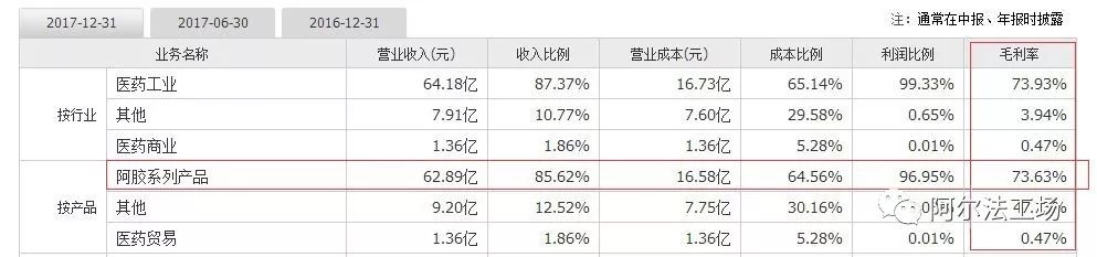 东阿阿胶和片仔癀,片仔癀跟同仁堂哪个知名度高