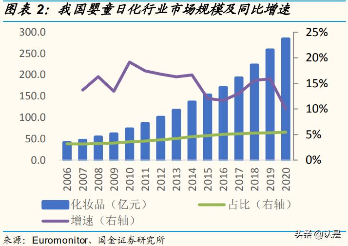 化妆品发展研究,化妆品产业的发展机会