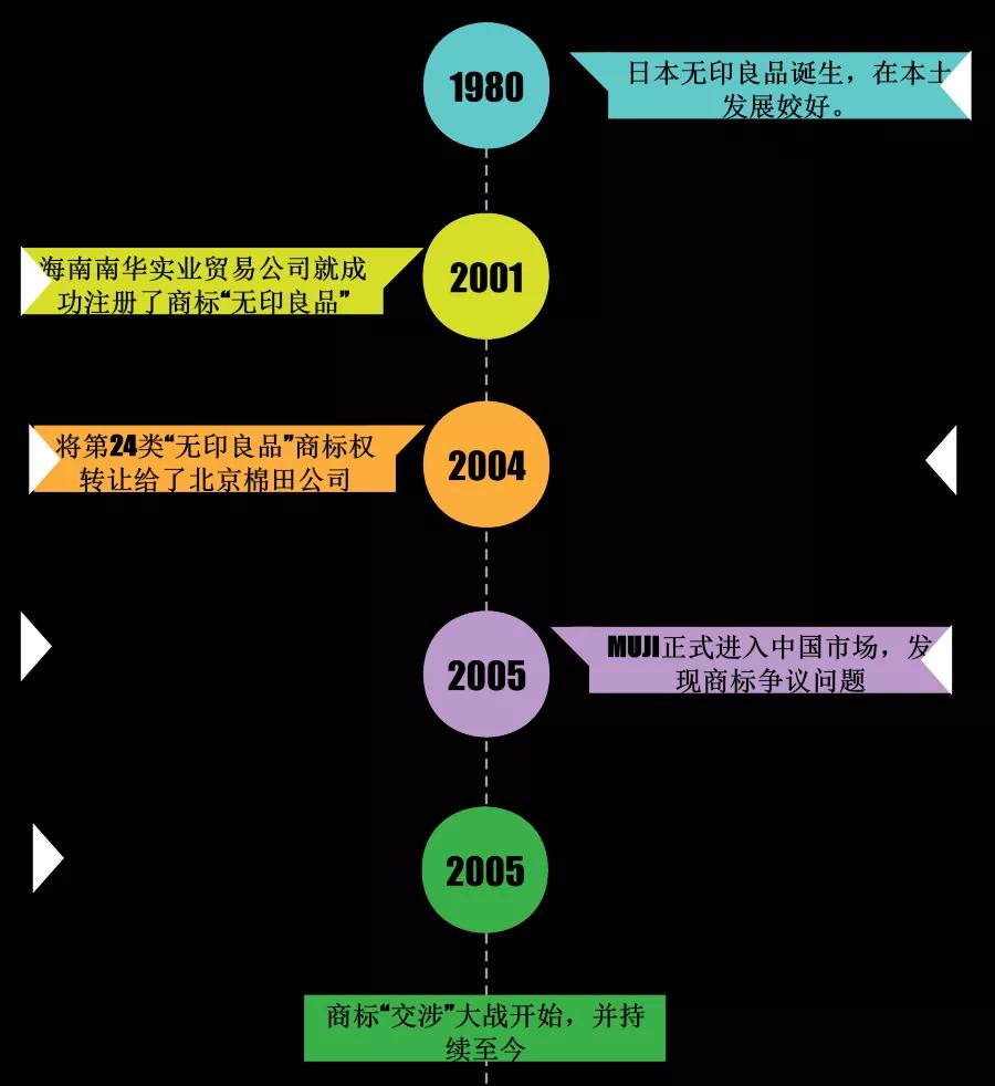 无印良品naturemill和无印良品muji,无印良品muji和无印良品有区别吗