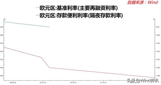 夏天那一幕幕可还记得？再回顾下2019年那“惊涛骇浪”般的美债