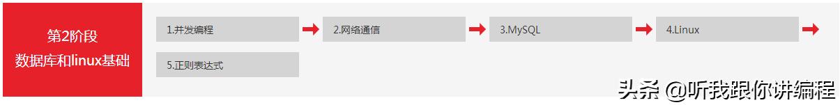 清华大学python学习从入门到精通,python全套教程视频完整版免费