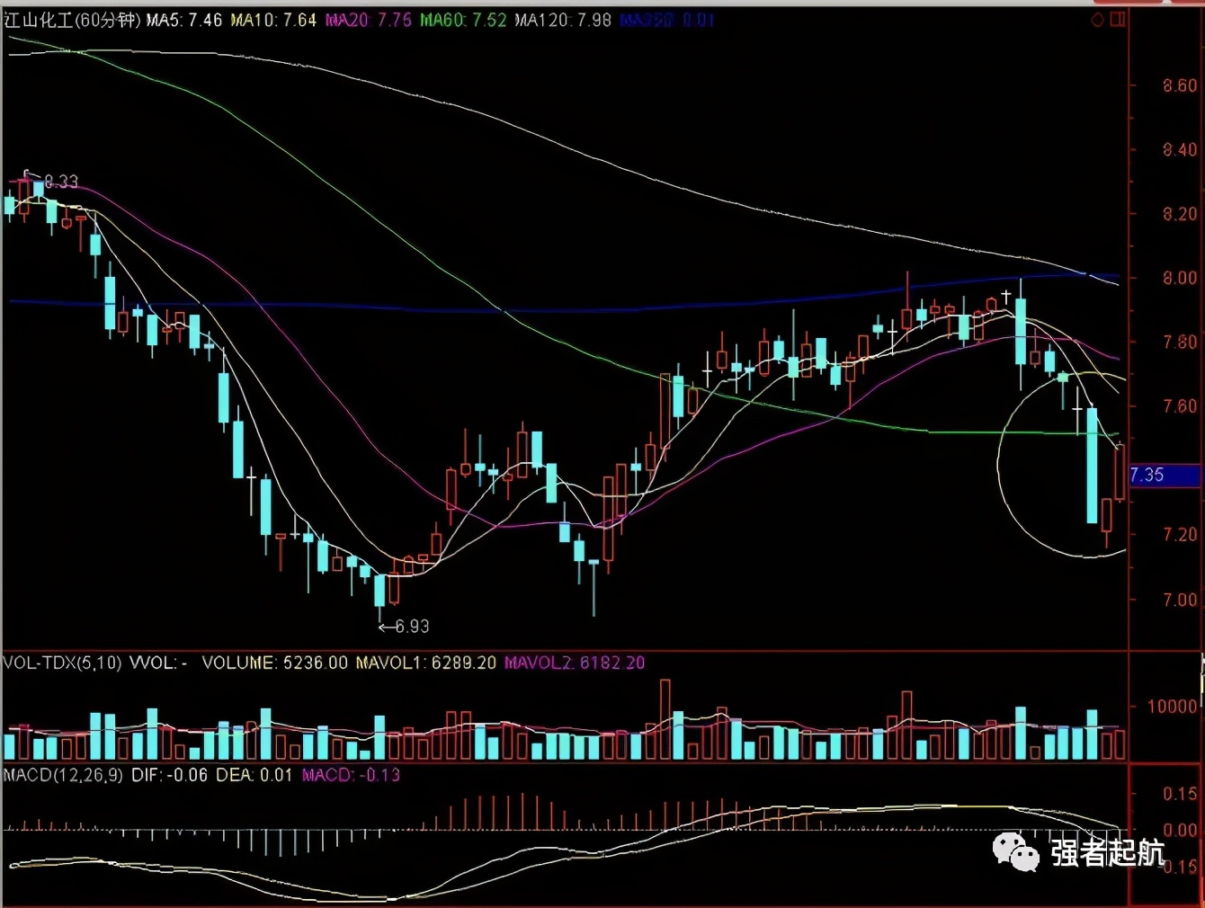 海底捞月分时图,macd海底捞月形态