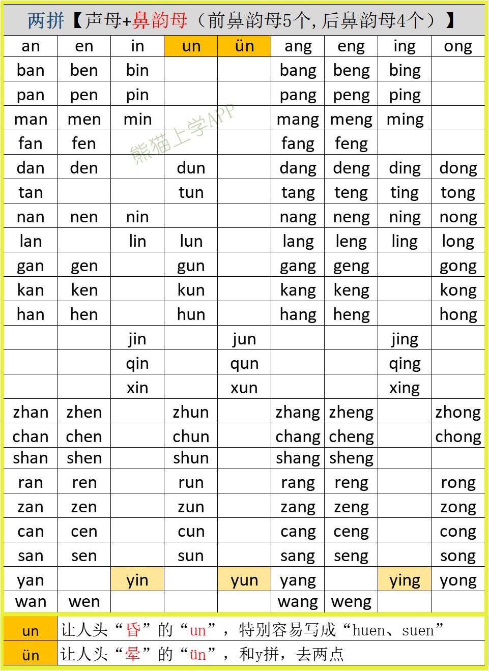 二年级语文拼音学习方法和技巧,二年级上语文必背带拼音