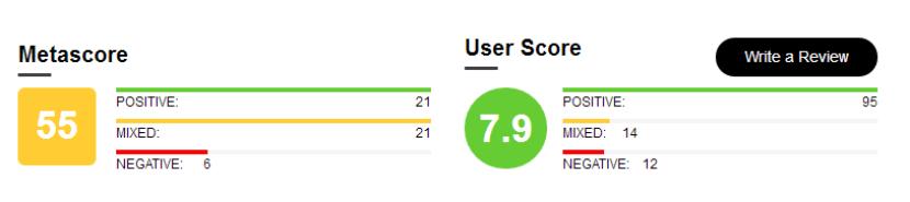 烂番茄、时光网、1905电影网……电影人不能不知道的50个网站大汇总