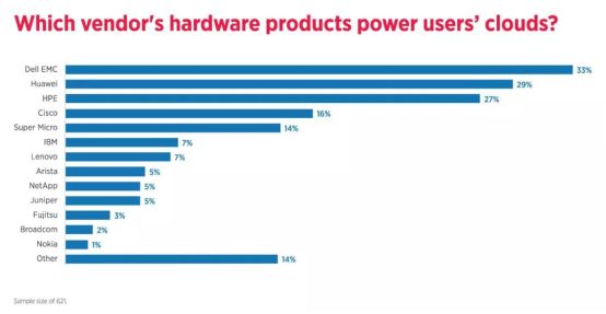 一起感受2018软件领域最大的变量！