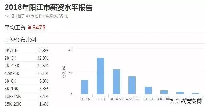 真实工资扎心,东莞平均工资真的上万了吗