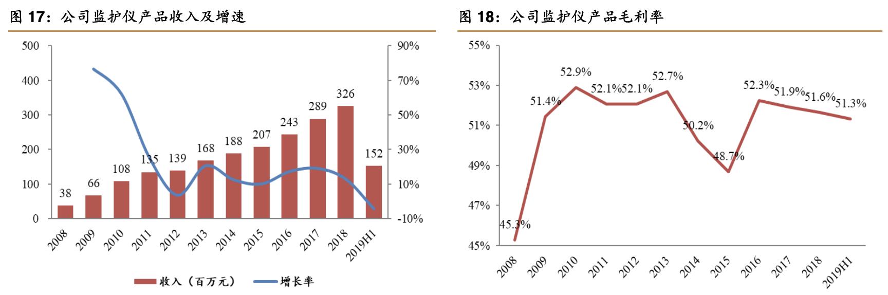 2021年理邦仪器深度分析,理邦仪器2024年新产品