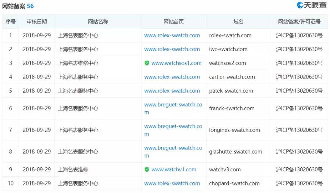 名表维修陷阱大揭秘后续,名表维修陷阱大揭秘