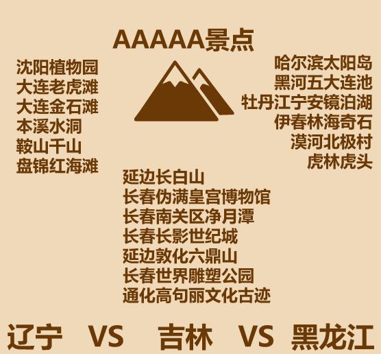 吉林辽宁黑龙江哪个经济发达,为什么辽宁比黑龙江吉林强