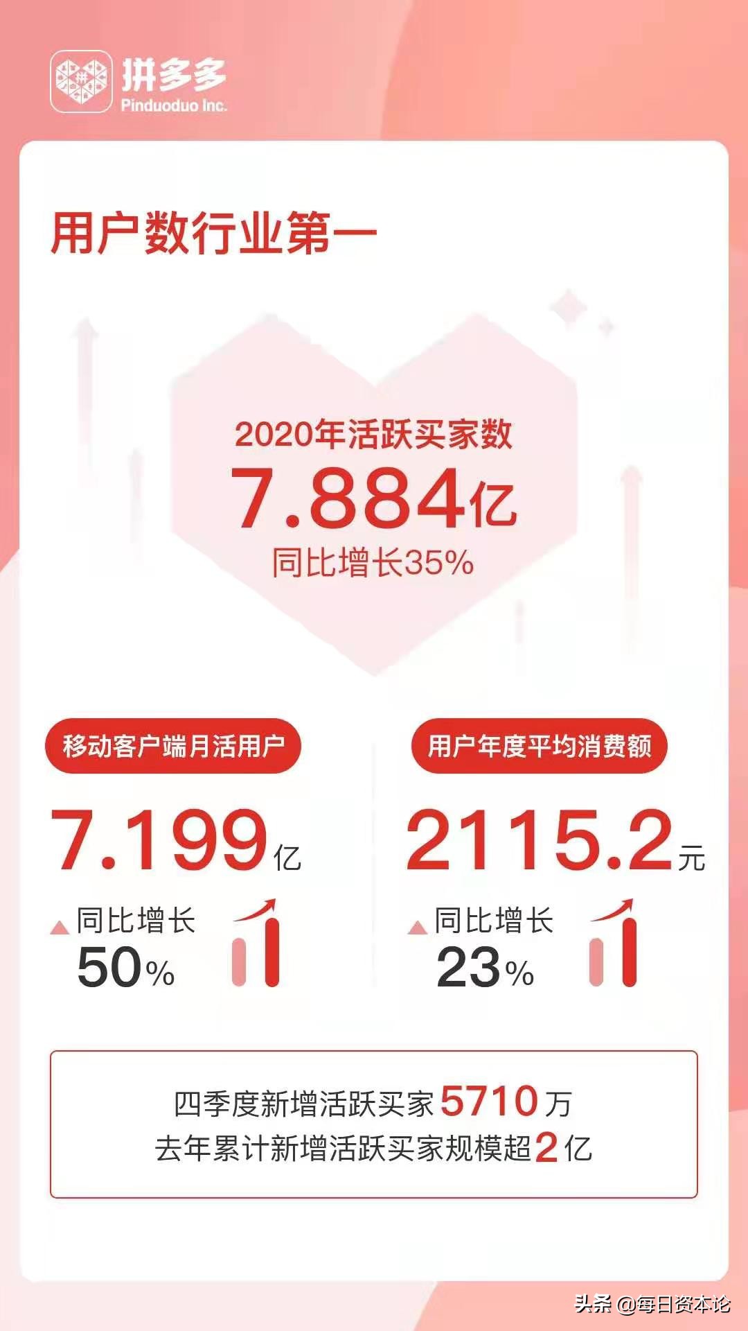 陈磊接任拼多多董事长,拼多多陈磊谈电商未来