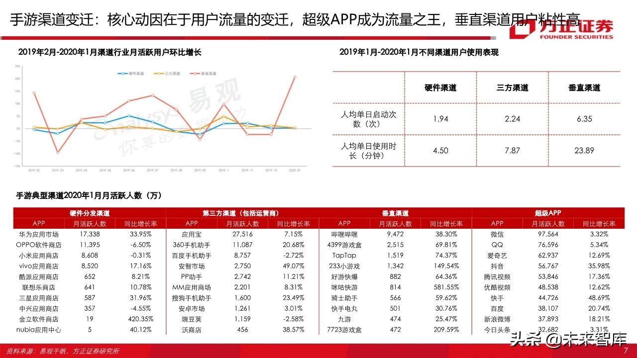字节跳动跟腾讯游戏,腾讯游戏对比字节跳动