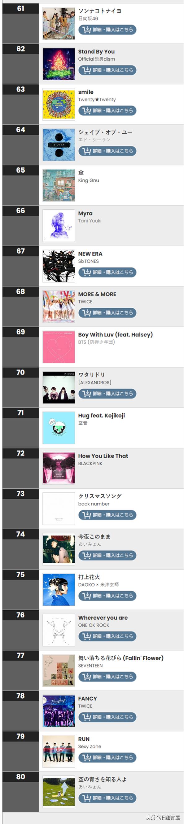 2022年日本最火的十首歌曲,盘点2019年日本最火的歌