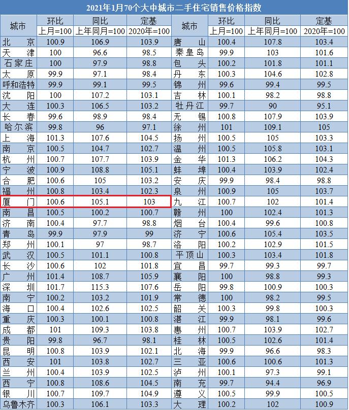 厦门岛内岛外的房价,厦门岛外房价多少钱一平米