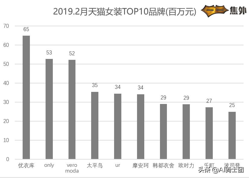 疫情间买10套睡衣？大数据透露女性内衣竟然连续两月订单量超女装