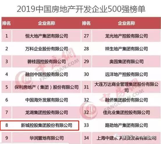 中国地产十大负债巨头,中国地产巨头排名