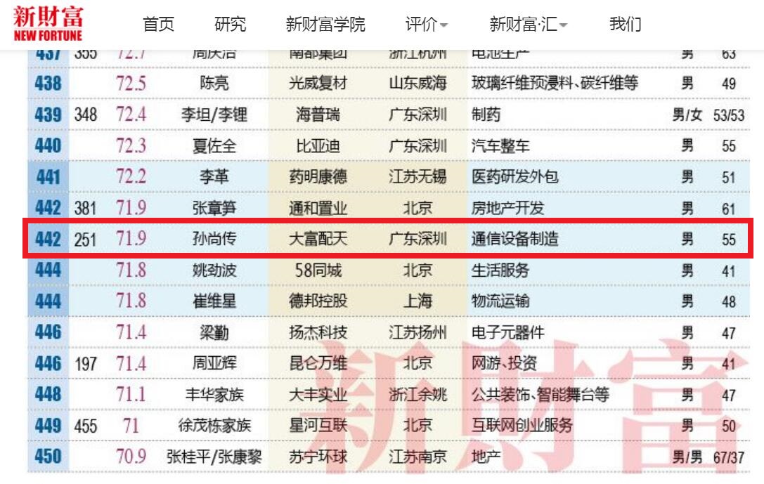 蚌埠过亿的富翁有几个,蚌埠有多少个富豪