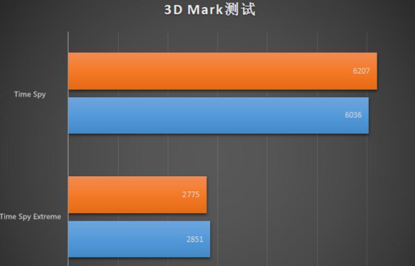 雷霆世纪主机评测,雷霆世纪的主机好不好用