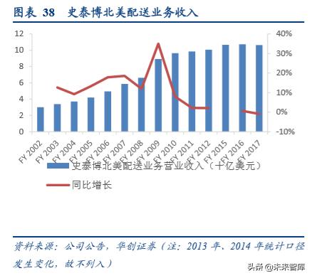 办公用品环比分析,中国办公文具用品现状分析