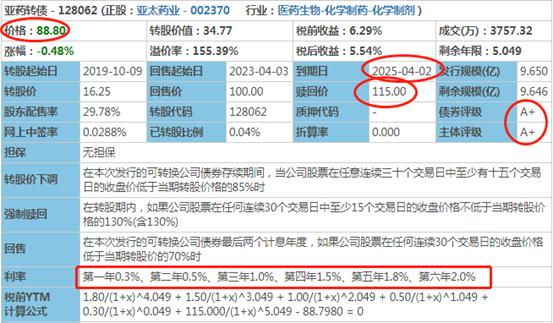 可转债的溢价率多少适合打新债,可转债投资的最后一道防线