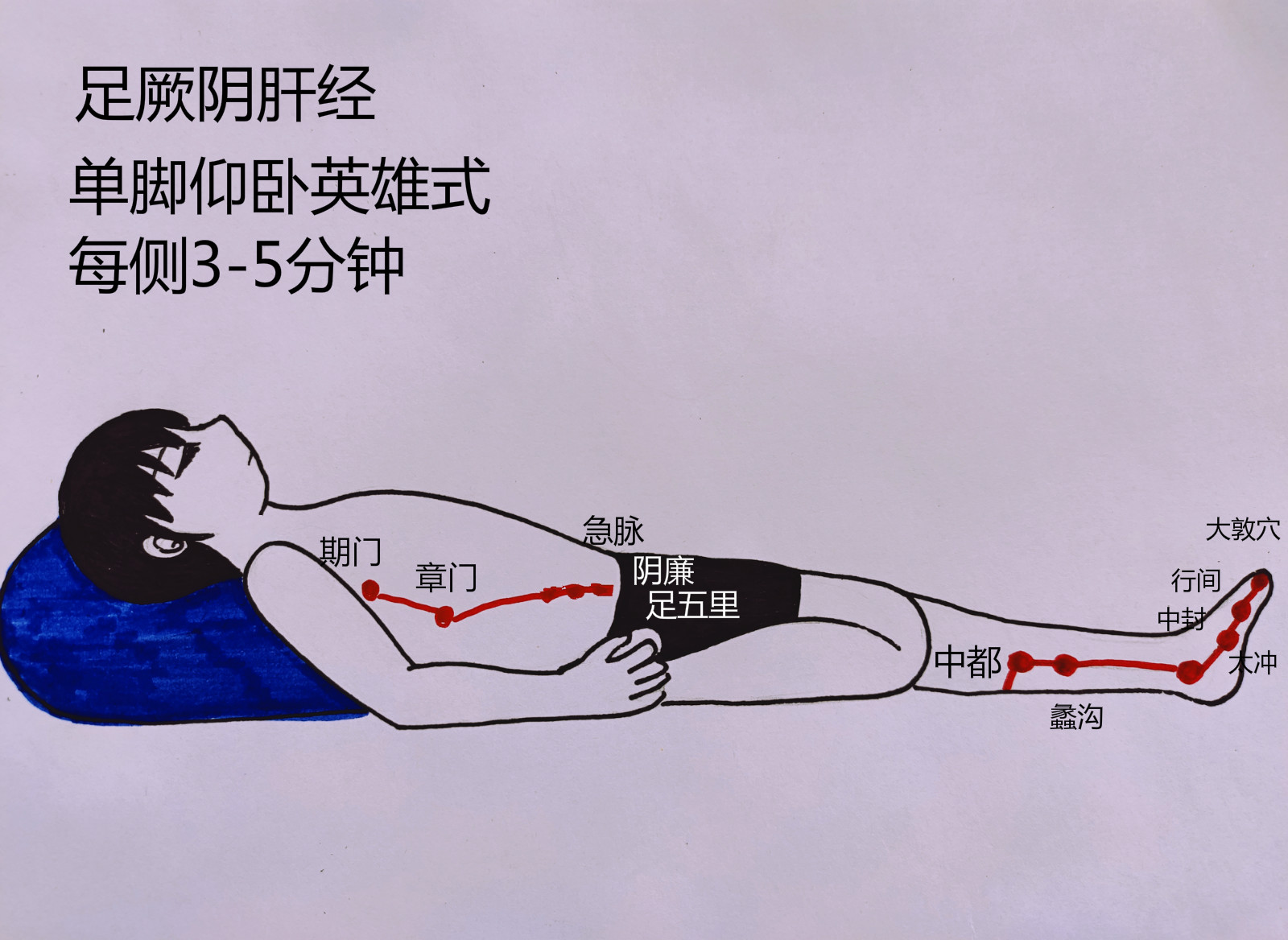 平躺瑜伽缓解痛经动作图片,缓解痛经的瑜伽操