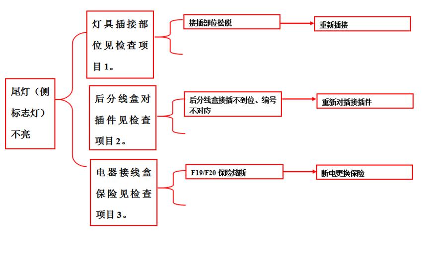 重卡电路气路故障,重卡电路故障处理大全