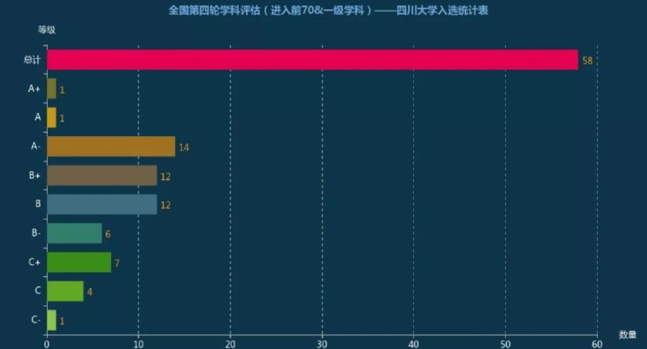 川大山大第5轮学科评估对比,第五轮学科评估重大vs川大