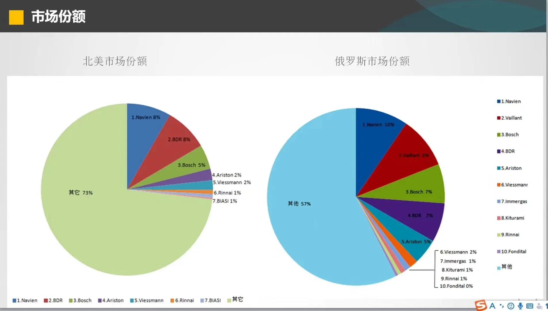为什么不建议买威飒汽车,菲斯曼和威能价格差多少