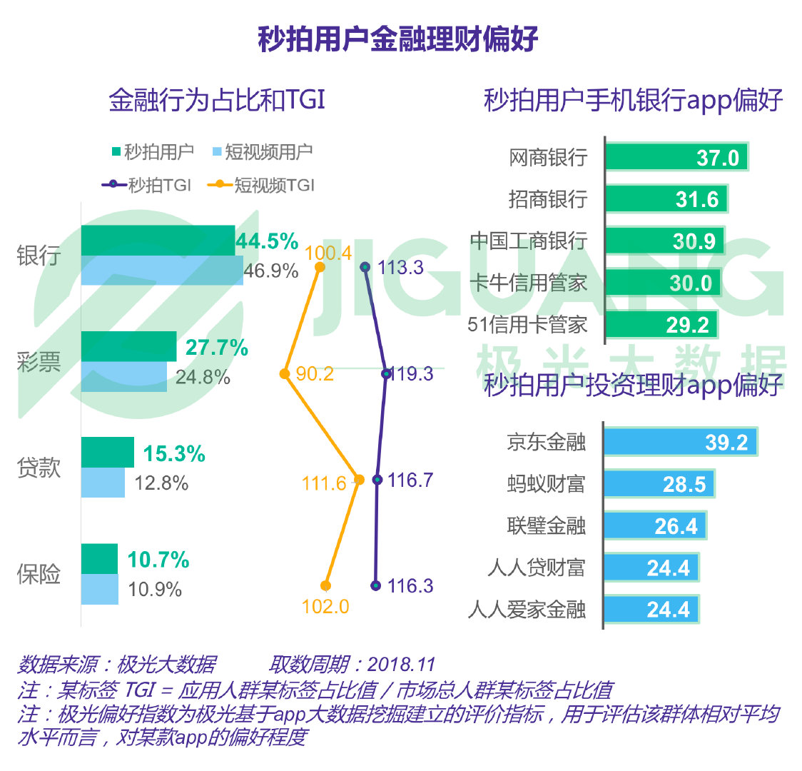 极光大数据怎么查数据,极光大数据真实情况